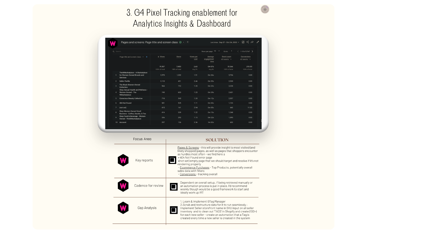 Analytics dashboard: pages, screens, and conversion tracking
